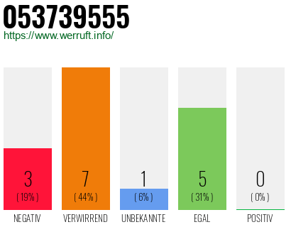 Rufnummer 053739555 Telefonnummer 053739555