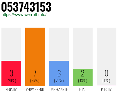 Rufnummer 053743153 Telefonnummer 053743153