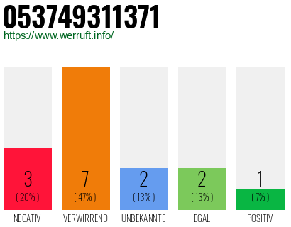 Rufnummer 053749311371 Telefonnummer 053749311371