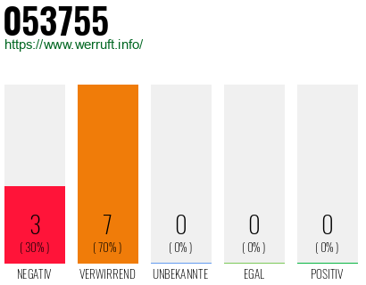 Rufnummer 053755 Telefonnummer 053755