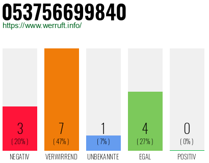 Rufnummer 053756699840 Telefonnummer 053756699840