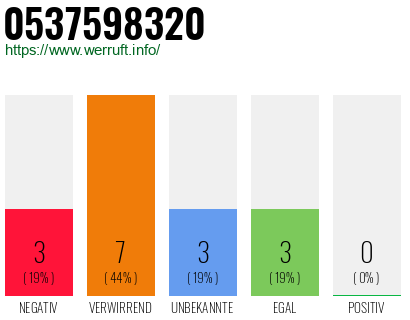 Rufnummer 0537598320 Telefonnummer 0537598320