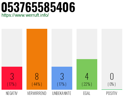 Rufnummer 053765585406 Telefonnummer 053765585406