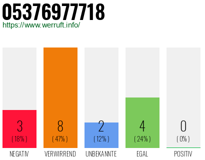 Rufnummer 05376977718 Telefonnummer 05376977718