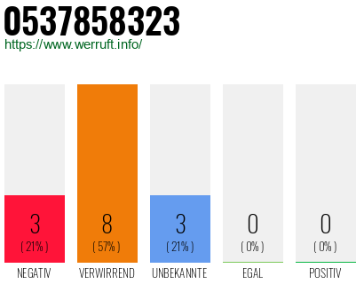 Rufnummer 0537858323 Telefonnummer 0537858323