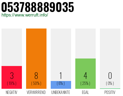 Rufnummer 053788889035 Telefonnummer 053788889035