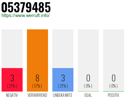 Rufnummer 05379485 Telefonnummer 05379485