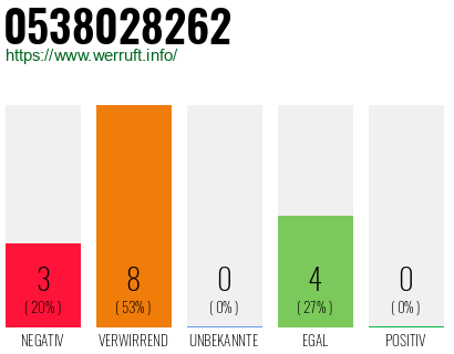 Rufnummer 0538028262 Telefonnummer 0538028262