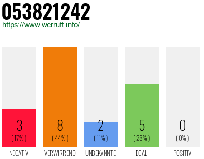 Rufnummer 053821242 Telefonnummer 053821242