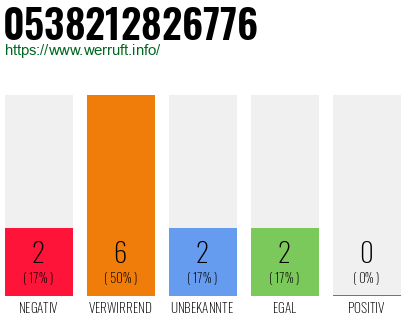 Rufnummer 0538212826776 Telefonnummer 0538212826776