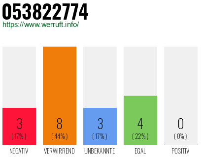 Rufnummer 053822774 Telefonnummer 053822774