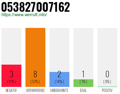 Rufnummer 053827007162 Telefonnummer 053827007162