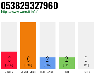 Rufnummer 053829327960 Telefonnummer 053829327960