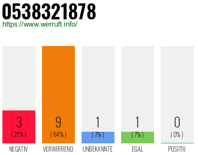 Rufnummer 0538321878 Telefonnummer 0538321878