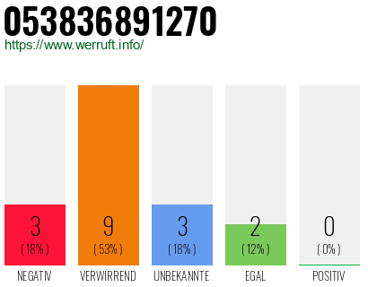 Rufnummer 053836891270 Telefonnummer 053836891270
