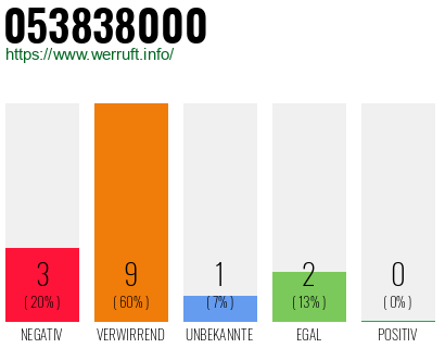 Rufnummer 053838000 Telefonnummer 053838000