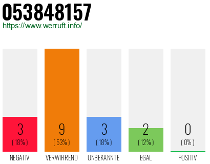 Rufnummer 053848157 Telefonnummer 053848157