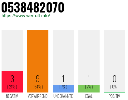 Rufnummer 0538482070 Telefonnummer 0538482070