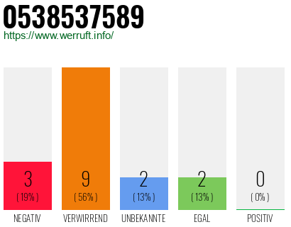 Rufnummer 0538537589 Telefonnummer 0538537589