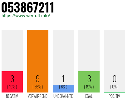 Rufnummer 053867211 Telefonnummer 053867211
