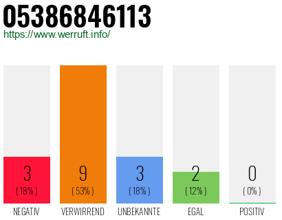 Rufnummer 05386846113 Telefonnummer 05386846113