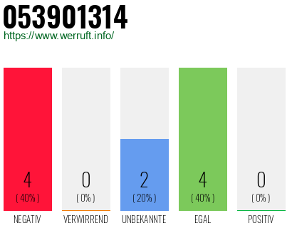 Rufnummer 053901314 Telefonnummer 053901314