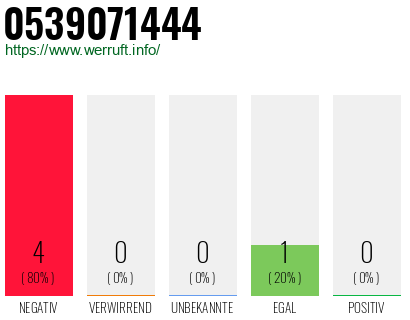 Rufnummer 0539071444 Telefonnummer 0539071444
