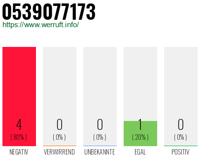 Rufnummer 0539077173 Telefonnummer 0539077173