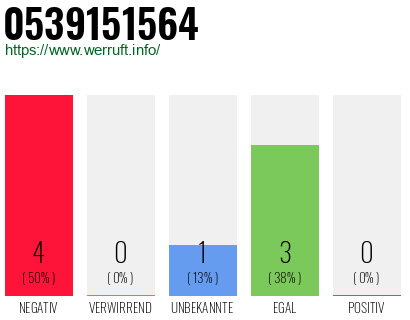 Rufnummer 0539151564 Telefonnummer 0539151564
