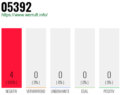 Telefonnummer 05392