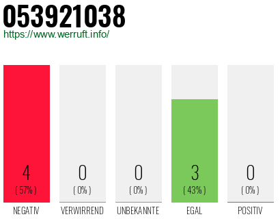 Rufnummer 053921038 Telefonnummer 053921038