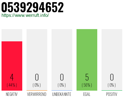 Rufnummer 0539294652 Telefonnummer 0539294652
