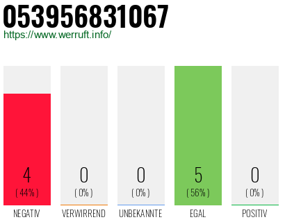 Rufnummer 053956831067 Telefonnummer 053956831067
