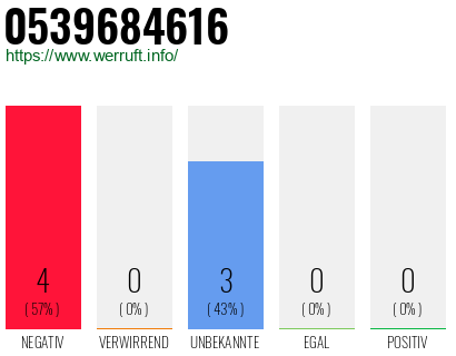 Rufnummer 0539684616 Telefonnummer 0539684616