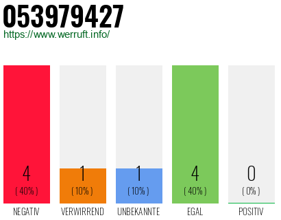 Rufnummer 053979427 Telefonnummer 053979427
