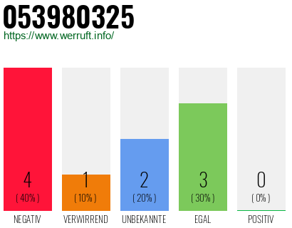 Rufnummer 053980325 Telefonnummer 053980325