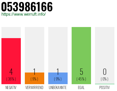Rufnummer 053986166 Telefonnummer 053986166