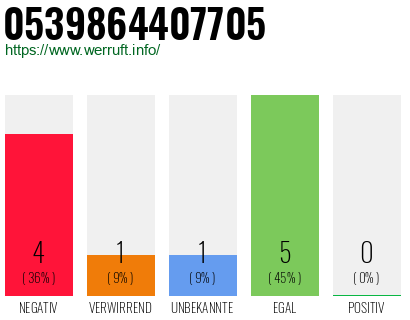 Rufnummer 0539864407705 Telefonnummer 0539864407705
