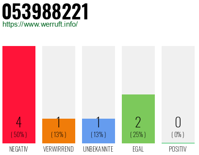 Rufnummer 053988221 Telefonnummer 053988221
