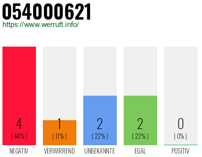 Rufnummer 054000621 Telefonnummer 054000621