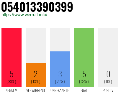 Rufnummer 054013390399 Telefonnummer 054013390399