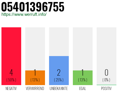 Rufnummer 05401396755 Telefonnummer 05401396755