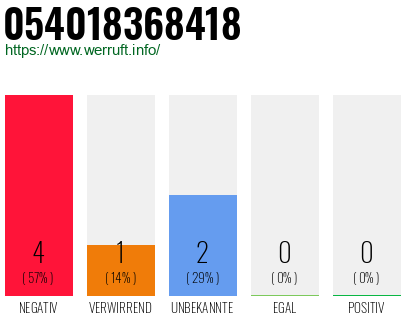 Rufnummer 054018368418 Telefonnummer 054018368418