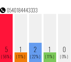 Telefonnummer 0540184443333
