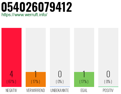Rufnummer 054026079412 Telefonnummer 054026079412