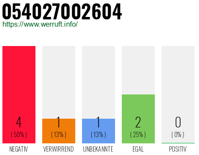 Rufnummer 054027002604 Telefonnummer 054027002604