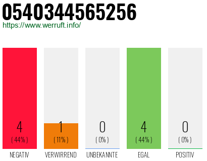Rufnummer 0540344565256 Telefonnummer 0540344565256