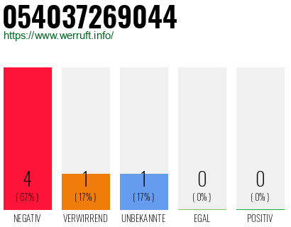 Rufnummer 054037269044 Telefonnummer 054037269044