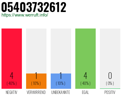Rufnummer 05403732612 Telefonnummer 05403732612