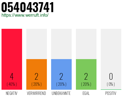 Rufnummer 054043741 Telefonnummer 054043741